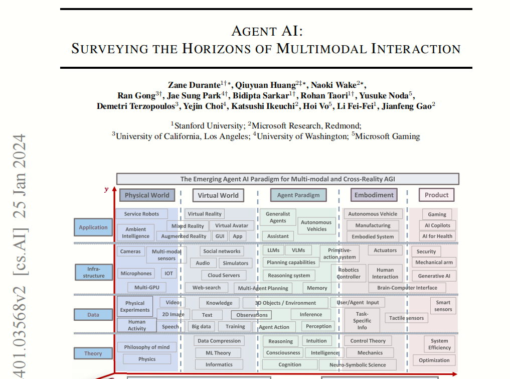 论文解读-Agent AI: Surveying the Horizons of Multimodal Interaction
